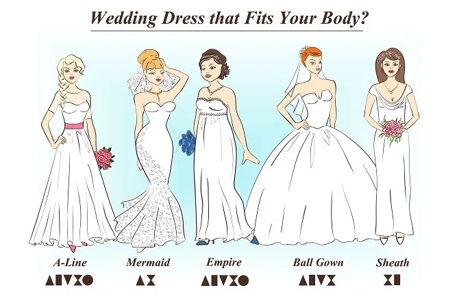 Pick A Wedding Dress For Your Unique Body Shape New York Bride